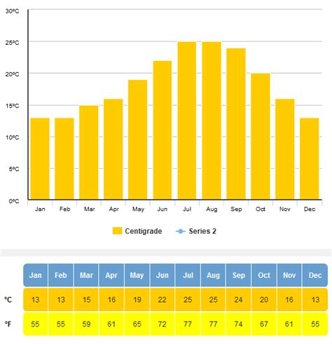 monthly weather in malaga|malaga weather averages by month.